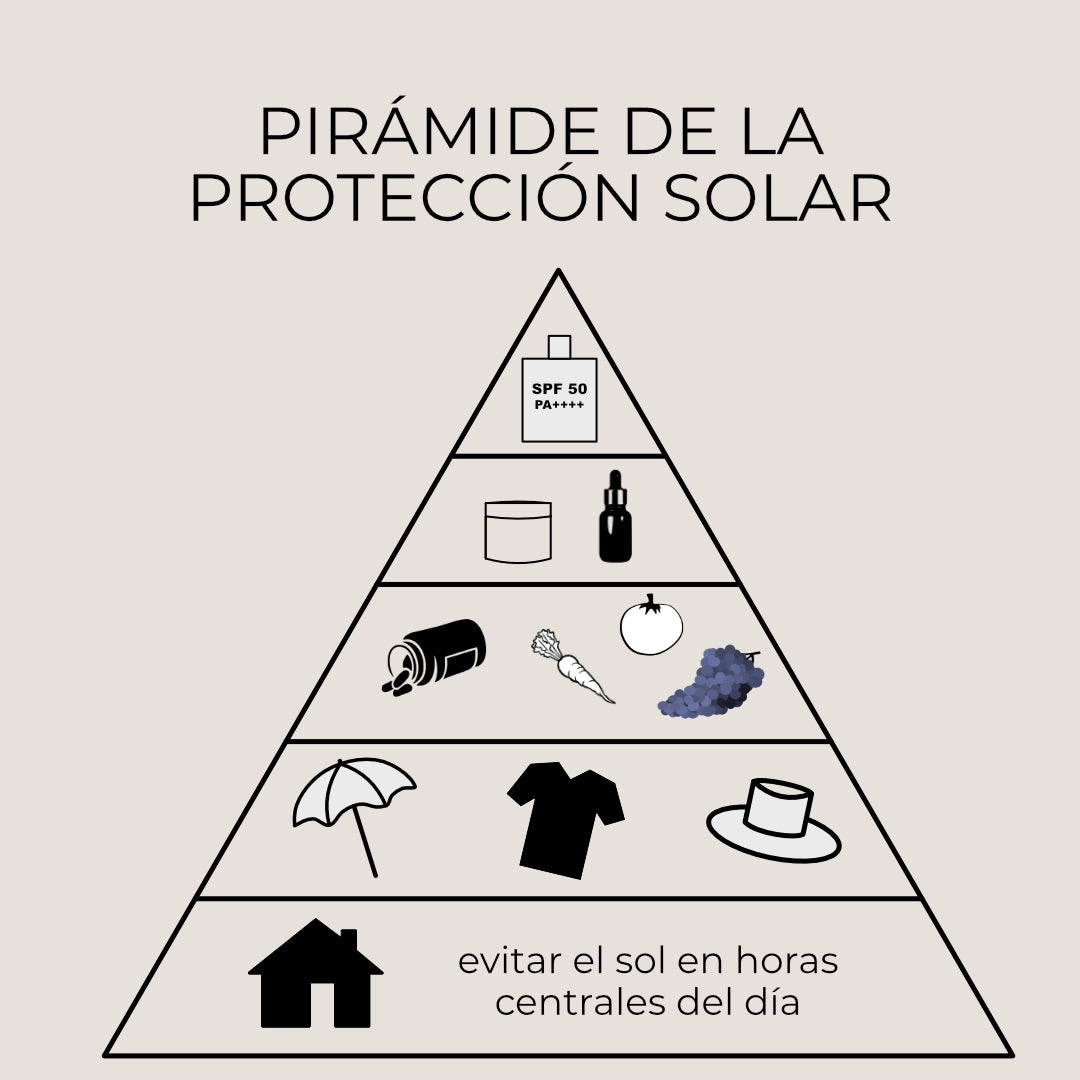 La Pirámide de la protección solar