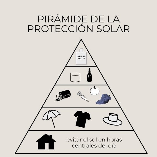 Piramide-de-la-protección-solar